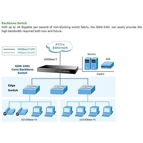 Planet PL-GSW-2401 24 Port 10/100/1000BAse-T Gigabit Network Switch
