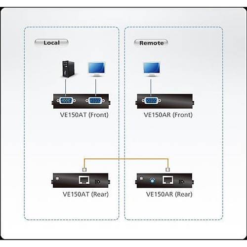 Aten VE150A 150 Mt VGA to CAT 1280x1024 VGA Sinyal Uzatma Cihaz