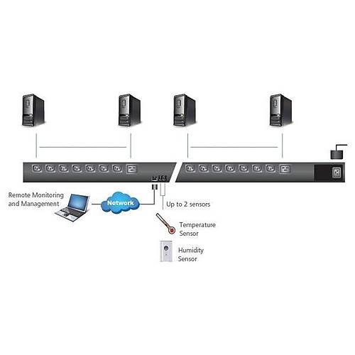 Aten PE6216G 14 Port IEC320 16A C13 2x IEC320 C19 PDU/Power Elektrik G Datm nitesi
