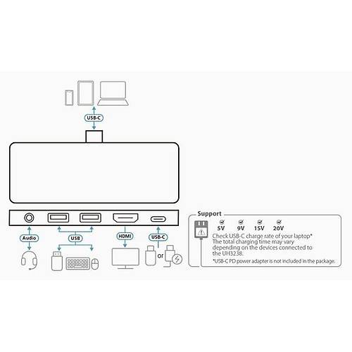 Aten UH3238 USB Type C to HDMI USB Tracel Dock with Power Pass Through