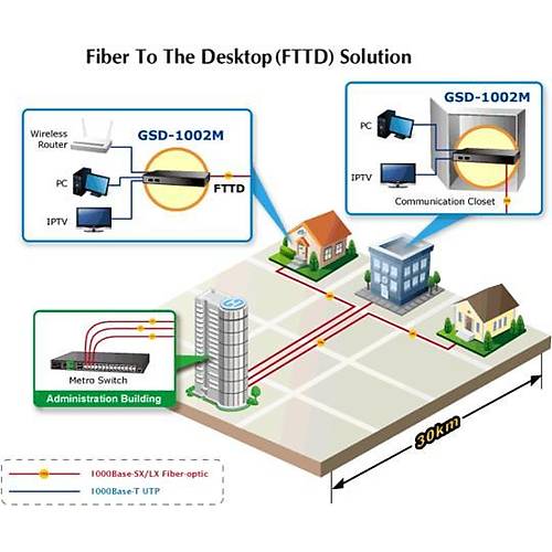 Planet PL-GSD-1002M 8 Port 10/100/1000Mbps 2 Port SFP Y�netilebilir Masa�st� Ethernet Switch