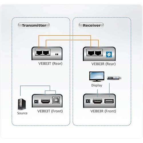 Aten VE803 60 Mt HDMI to CAT 1080p Alc Verici HDMI Sinyal Uzatma Cihaz