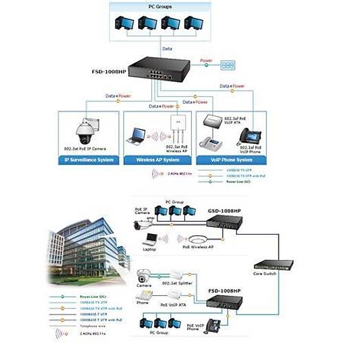 Planet PL-FSD-1008HP 8 Port 10/100TX PoE+ 2 Port 10/100TX 120W Masast PoE Switch