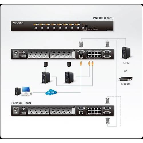 Aten PN9108G 1.8 Mt 8 Port Power Over The NET