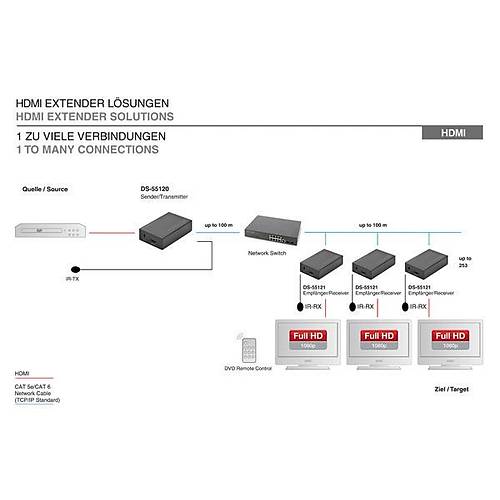Digitus DS-55120 120 Mt RJ45 to HDMI 3D 1080p Al�c�-Verici HDMI Sinyal