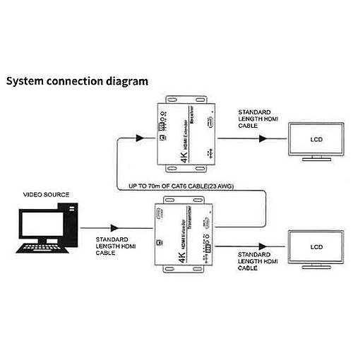 Bek BS-EXT-HD-70 70 Mt RJ45 to HDMI 4K HDMI Sinyal Uzatma Cihaz