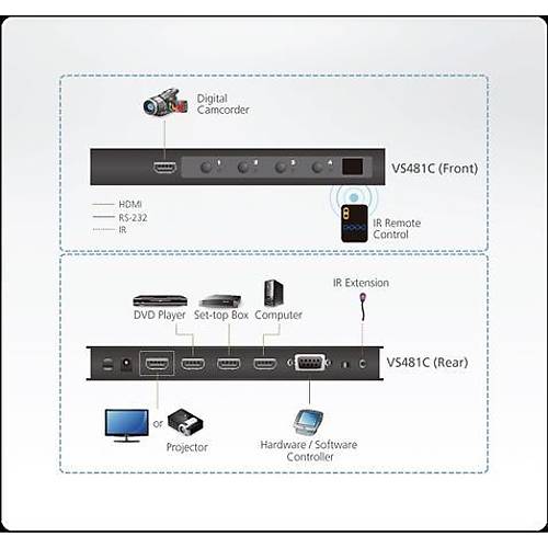 Aten VS481C 3 Mt 4 Giri� 1 ��k�� HDMI 3D 4096x2160 4K Uzaktan Kumadndal� HDMI Switch �oklay�c�