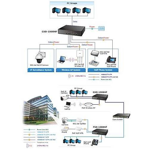 Planet PL-GSD-1008HP 8 Port 1000T PoE+ 2 Port Gigabit 120W PoE+ Masast Switch