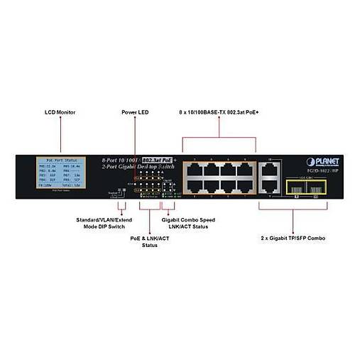 Planet PL-FGSD-1022VHP 8 Port 10/100TX PoE+ 2 Port Gigabit 2 Port SFP 120W PoE Switch