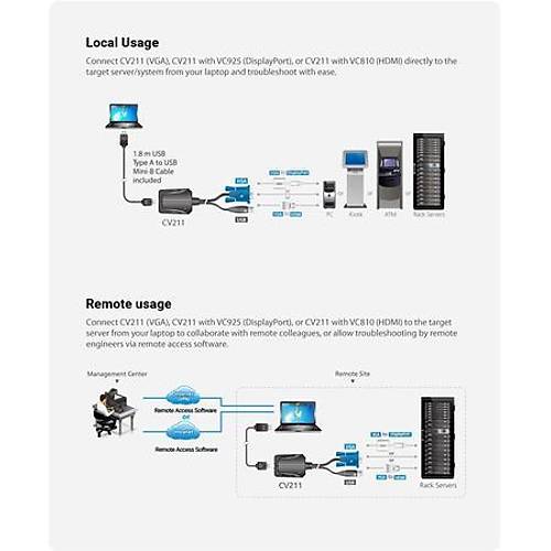 Aten CV211CP Laptop USB to VGA HDMI DISPLAY PORT Konsol Adapt�r� Kiti