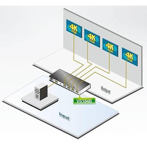 Aten VS184B 1 Port Giri� 4 Port ��k�� True 4K HDMI �oklay�c� Splitter