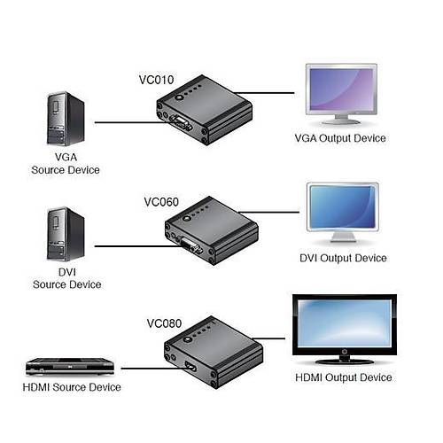Digitus ATEN-VC060 DVI EDID Emlatr