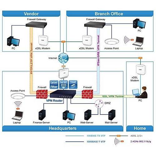 Planet PL-VR-100 5 port 10/100/1000T VPN Security Masa�st� Router