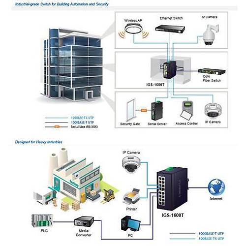 Planet PL-IGS-1600T 16 Port 10/100/1000T End�striyel Ethernet Switch