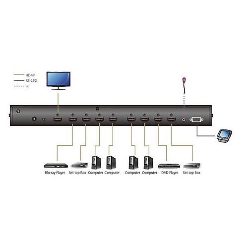 Aten VS0801HB 3 Mt 8 Giri� 1 ��k�� HDMI 1080p Uzaktan Kumandal� HDMI �oklay�c� Splitter