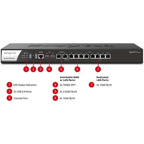 Draytek VIGOR 3912 8 Port Gigabit 2 Port 2.5Gbit 2 Port SFP VPn Router