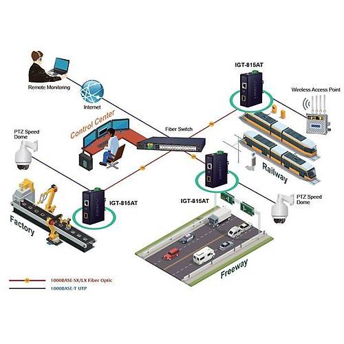 Planet PL-IGT-815AT 100/1000Base-X to 10/10/1000Base T Media Converter