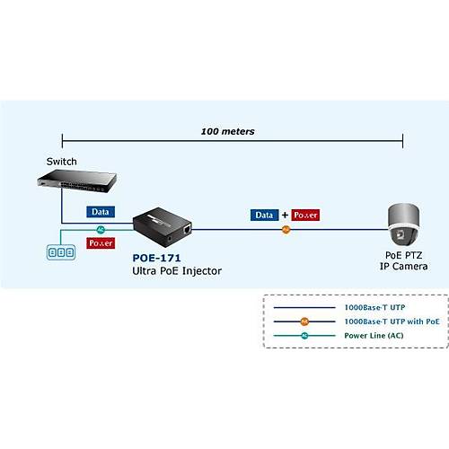Planet PL-POE-171 10/100/1000Mbps 60W Ultra PoE Sigle Port Injector