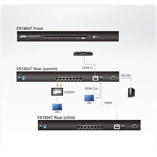 Aten VS1804T 60 Mt 4 Port HDMI to CAT 1080p HDMI Sinyal Uzatma Cihaz�