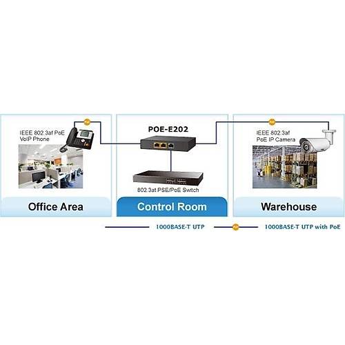 Planet PL-POE-E202 1 Port PoE+ 2 Port Gigabit PoE+ Sinyal Uzatma Cihaz