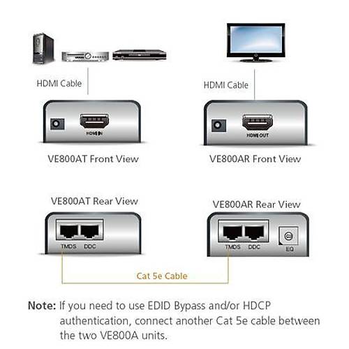 Aten VR800AR60 Mt HDMI to CAT 1080P HDMI Mesafa Sinyal Uzatma Cihaz Verici nitesi