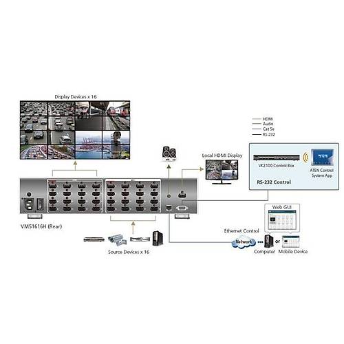 Aten VM51616H 16 Port Giri� 16 Port ��k�� HDMI Matrix Switch Scaler