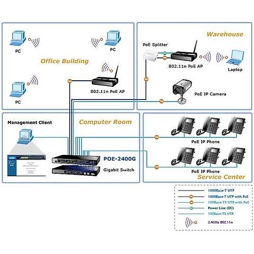 Planet PL-POE-2400G 24 Port Gigabit PoE Injektor 440W PoE Switch