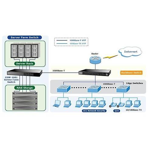 Planet PL-GSW-1601 16 Port 10/100/1000Base-T Gigabit Ethernet Switch