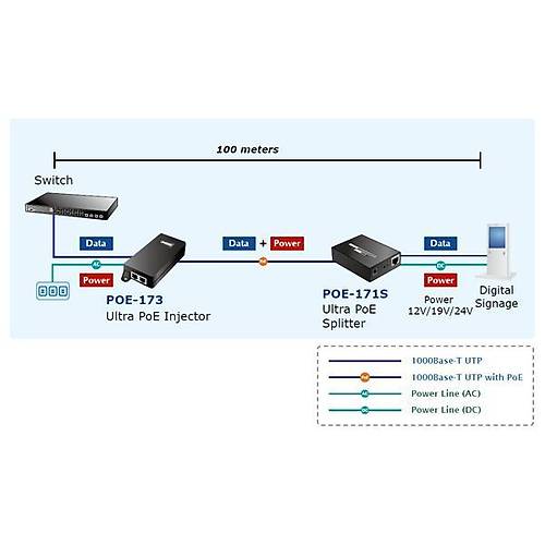 Planet PL-POE-173 10/100/1000Mbps 60W Ultra PoE Injector