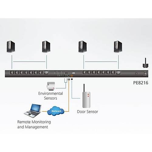 Aten PE8216G 16 Port C13 20A PDU/Power Elektrik G Datm nitesi