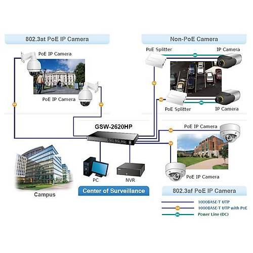 Planet PL-GSW-2620HP 24 Port Gigabit PoE+ 2 Port 1000Base-X mini SFP 220W PoE Switch