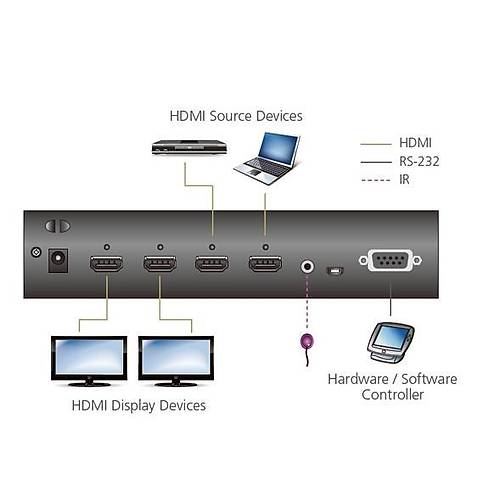Aten VM0202H 2 Port HDMI Girii 2 Port HDMI kl 4K 4096x2160 Dii-Dii HDMI Matrix Switch