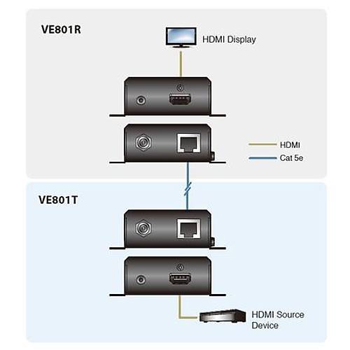Aten VE801 40 Mt HDMI to CAT 4K HDBaseT Class B Alc Verici HDMI Sinyal Uzatma Cihaz Alc
