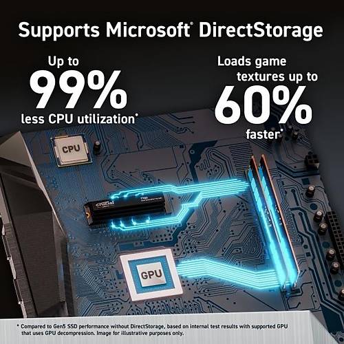 Crucial CT4000T700SSD5 T700 4 TB 12400-11800Mb/s Gen 5x4.0 PCIe NVMe 22x80 SSD Harddisk