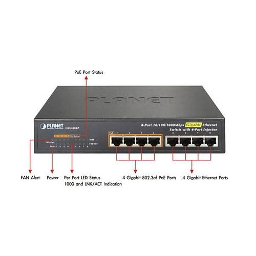 Planet PL-GSD-804P 8 Port Gigabit 4 Port PoE 4 Port RJ45 55W PoE Masast Switch