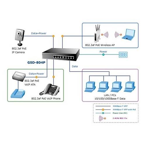 Planet PL-GSD-804P 8 Port Gigabit 4 Port PoE 4 Port RJ45 55W PoE Masast Switch