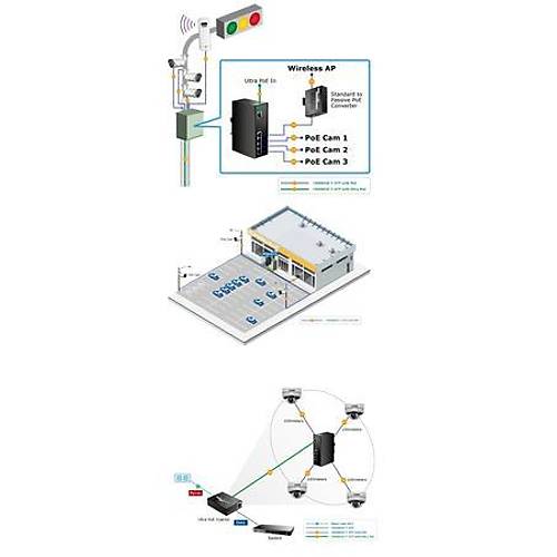 Planet PL-IPOE-E174 1 Port Ultra PoE 4 Port 802.3af Gigabit PoE Switch